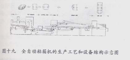 成都纸箱